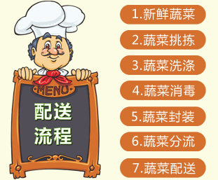 广东食堂承包配送流程 配送流程